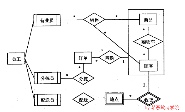 數(shù)據(jù)庫(kù)下3.png