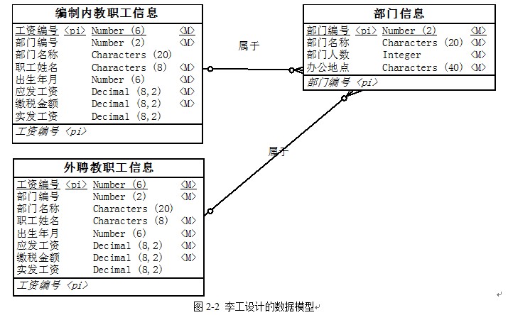 架構(gòu)11下2-2.jpg