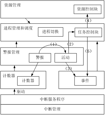 架構(gòu)10下3-4.png