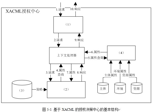 架構(gòu)11下5-1.jpg