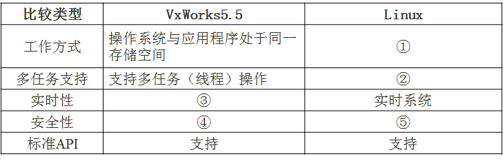 架構(gòu)09下3-2.png