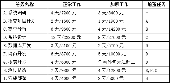 架構(gòu)13下2-1.png