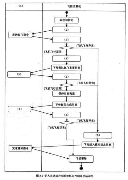 架構(gòu)15下2-2.png