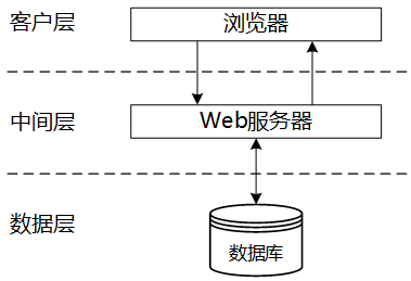 架構(gòu)14下5-1.png