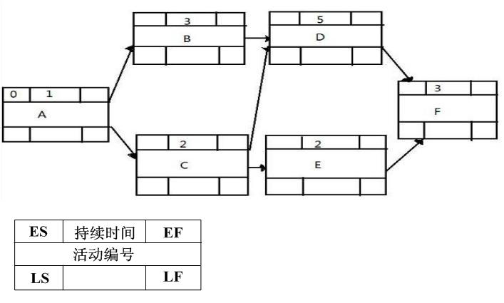 高項(xiàng)201205上33.png