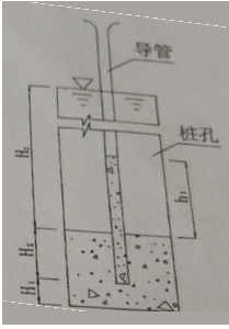 2017年一級(jí)建造師公路工程真題答案解析案例分析題5