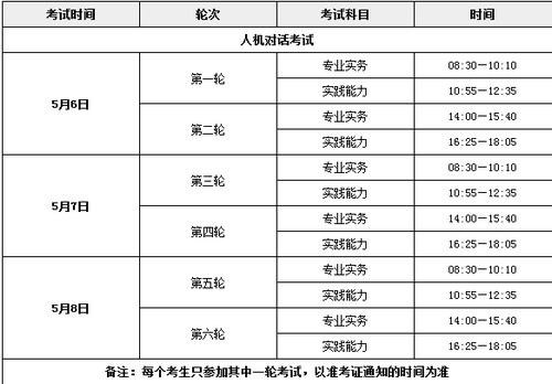 護(hù)士資格證考試時(shí)間