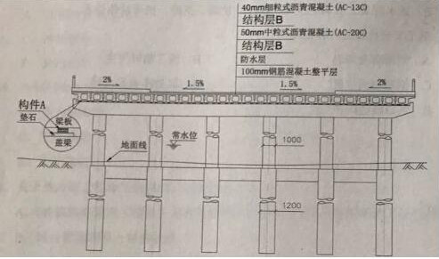 2017二建市政真題