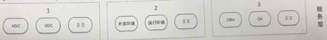 試題71Retail firms analyze consumer sales trends and user preferences through internet user data.This belongs to（）application areaA.big dataB.cloud computingC.internet of thingsD.artificial intelligence試題72In the following cloud computing technology architecture,（）represented by number 3A.PaaSB.SaaSC.IaaSD.cloud platform interface試題73The seven basic qua1i ty too1s are used wi thin in the context of the PDCA Cycle to solve qua1ity-related prob1ems. These too1s are used in（）in the fo11owing processesA.p1an qua1ity namagementB.perform quality assuranceC.erform quality contro1D.perform quality improvement試題74（）is the process of implementing risk response plans，tracking identified risks，moni toring residual risk， ，identifying new risk ，and evaluating risk processeffectivenessthroughout the project.A.Identify risksB.Contro1 risksC.Plan risk responsesD.P1an risk management試題75（）is the approved version of the time-phased project budget ，xcluding any management reserves ，which can only be changed through formal change control preceduresandis usedas a basis for comparison to actua1 results.A.The contro1 accountsB.Funding requiremengC.The cost estimatesD.The cost baseline