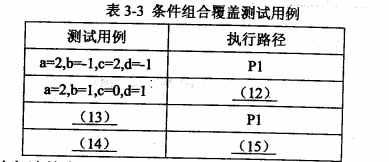 2017下半年電子商務(wù)設(shè)計(jì)師考試下午真題（2）