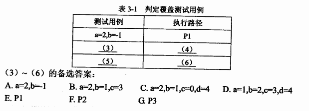 2017下半年電子商務(wù)設(shè)計(jì)師考試下午真題（2）