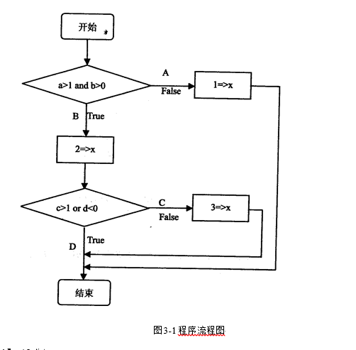 2017下半年電子商務(wù)設(shè)計(jì)師考試下午真題（2）