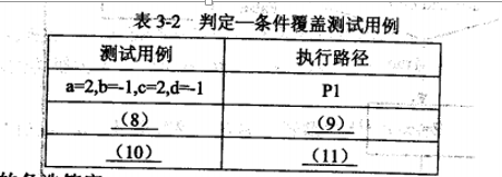 2017下半年電子商務(wù)設(shè)計(jì)師考試下午真題（2）