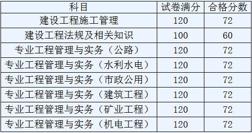 天津二建合格標準