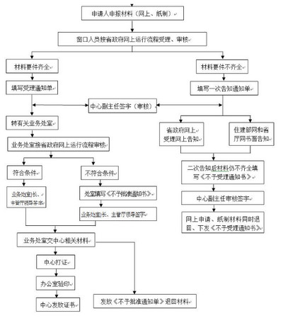 黑龍江一級(jí)建造師初始注冊(cè)流程