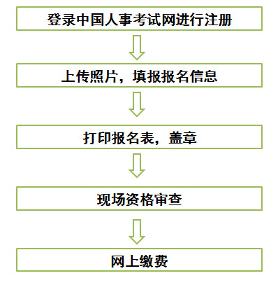 上海一建報(bào)名流程