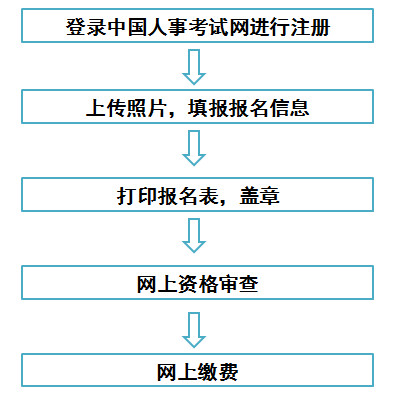 天津一建報(bào)名流程