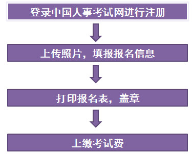 新疆一建報名流程