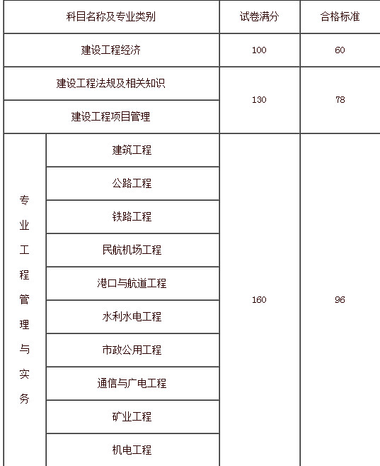 2017年一建合格標準