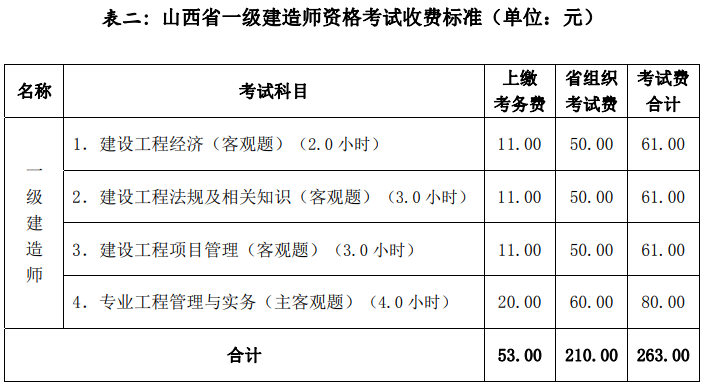 山西2018年一級建造師報(bào)名程序.png