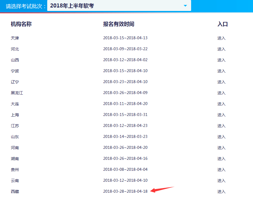 2018年上半年西藏軟考報(bào)名時(shí)間