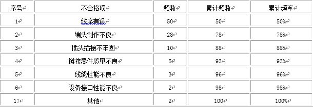 2009年一級(jí)建造師通信與廣電真題案例4-2.jpg