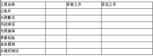 2009年一級(jí)建造師通信與廣電真題案例2-2.jpg