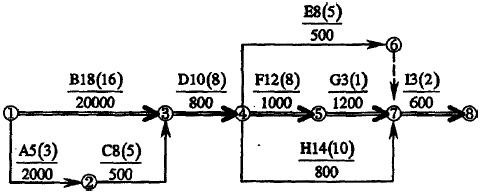 2006年一級建造師通信與廣電考試真題案例5-4.jpg