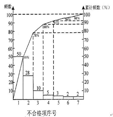 2009年一級(jí)建造師通信與廣電真題案例4-3.jpg