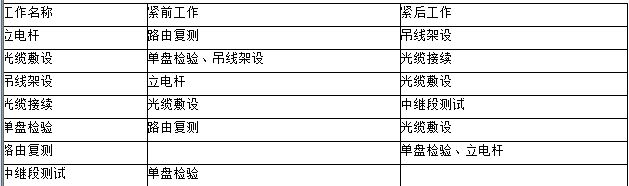 2009年一級(jí)建造師通信與廣電真題案例2-3.jpg