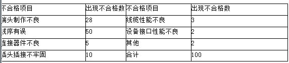 2009年一級(jí)建造師通信與廣電真題案例4-1.jpg