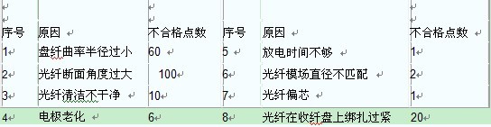 2011年一級建造師通信真題案例4-1.jpg