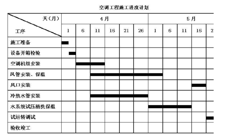 2012年一級建造師機(jī)電案例真題4.png