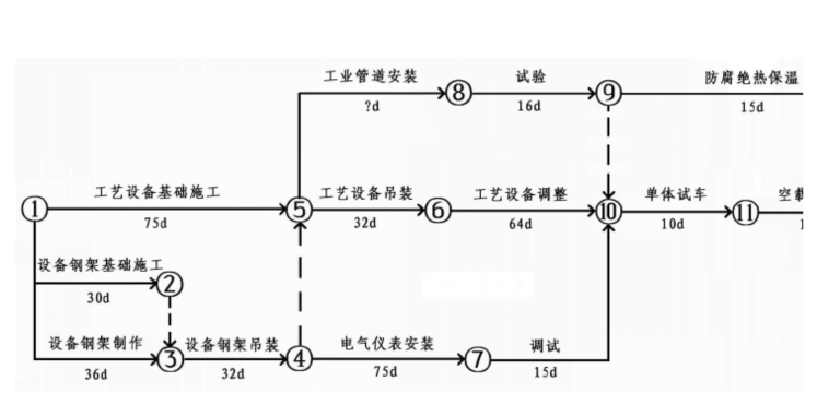 2012年一級(jí)建造師機(jī)電案例真題3-1.png