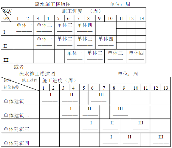 2012年一建建筑實(shí)務(wù)案例一真題圖1-2.png.jpg.png