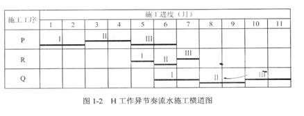 2010年一建建筑真題案例一圖2.jpg