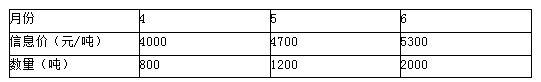 2011年一級建造師市政實務(wù)真題案例二表格.png