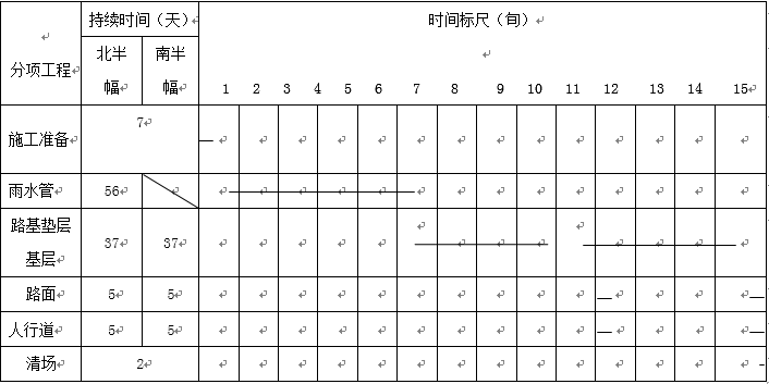 2010年市政案例五真題答案圖片.png