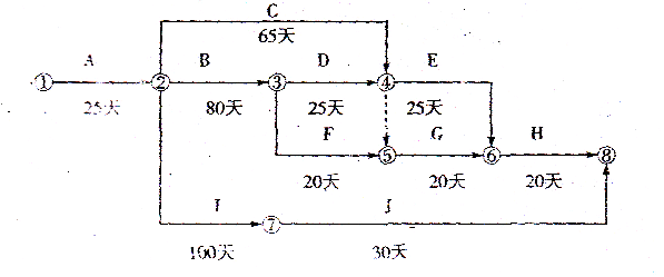 2011年一級建造師市政實務(wù)真題案例三圖片.png