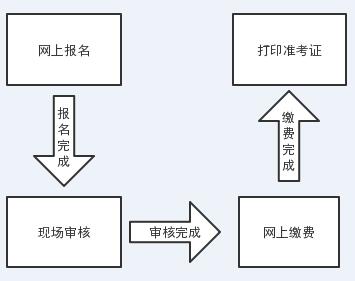 海南2018年一建報考流程圖：.jpg