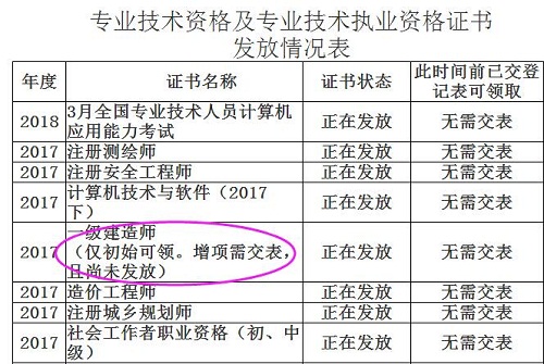 涼山州一級(jí)建造師證書領(lǐng)取時(shí)間