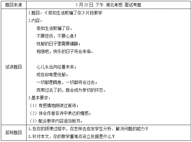 2018上半年初中語文教師資格面試真題及答案：假如生活欺騙了你考題回顧