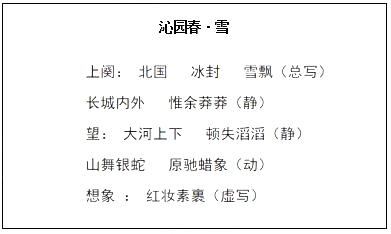 2018上半年初中語(yǔ)文教師資格面試真題及答案：《沁園春·雪》板書設(shè)計(jì)