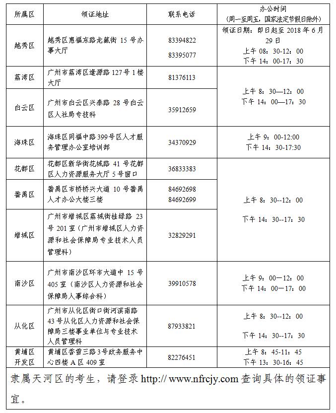 2017年廣州考區(qū)中級(jí)會(huì)計(jì)師證書(shū)領(lǐng)取地址及聯(lián)系方式