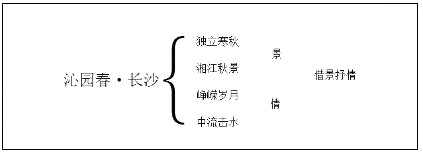 2018上半年高中語(yǔ)文教師資格證面試真題及答案：沁園春長(zhǎng)沙板書設(shè)計(jì)