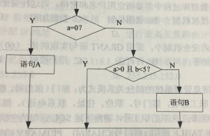 >>>>>>2018上半年程序員上午真題匯總>>>>>>查看更多程序員歷年真題