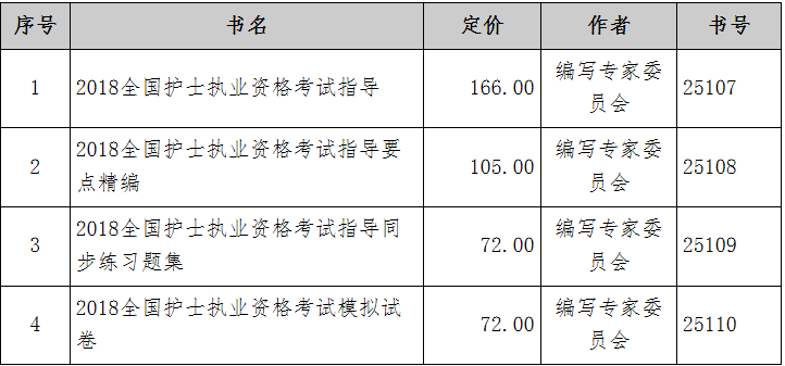 2018年護(hù)士執(zhí)業(yè)資格考試用書書目.png