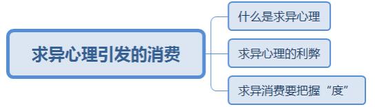 板書設(shè)計(jì)4