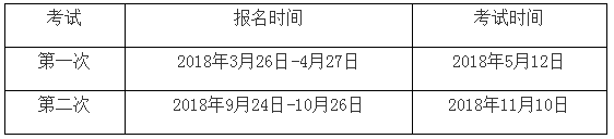 2018年期貨投資分析考試時間