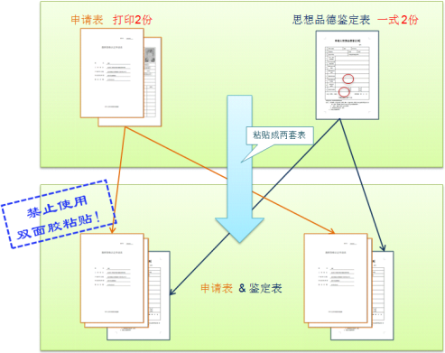 兩表一式兩份